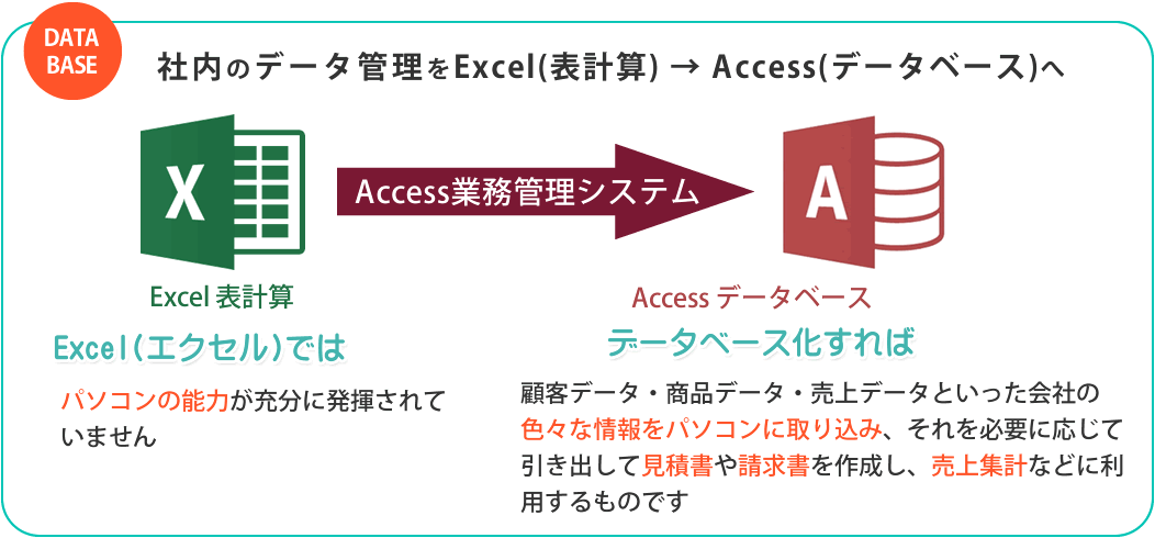 Access開発イメージ