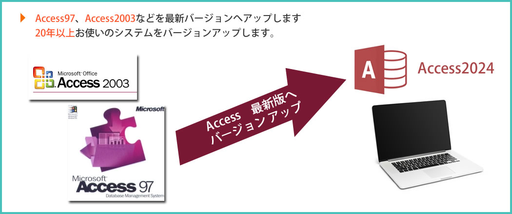 Access97やAccess2003から最新バージョンのAccess2024へのバージョンアップいたします